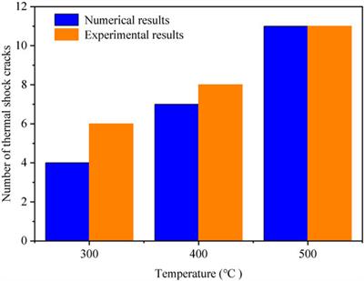 Numerical Analysis of Thermal Shock Cracking Behaviors of Ceramics Based on the Force-Heat Equivalence Energy Density Principle